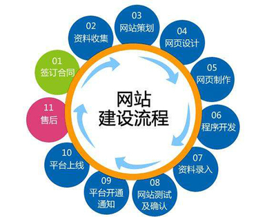 网站建设与网站设计 厘清概念与聚焦网站建设中的设计环节